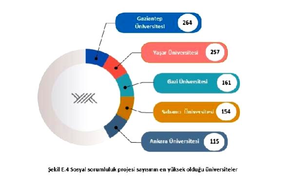 YÖK Başkanı Saraç: 29 üniversite, UI Greenmetric’te ilk 1000’de